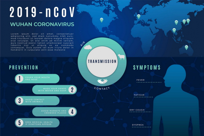 Virusul 2019-nCov tinde să se împrăștie la nivel planetar