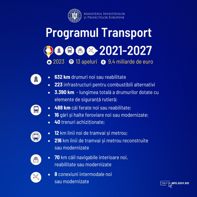 Ministrul Marcel Boloș: După finalizarea lucrărilor pentru 632 km de drumuri și 488 km de căi ferate, România va avea cu totul o altă față